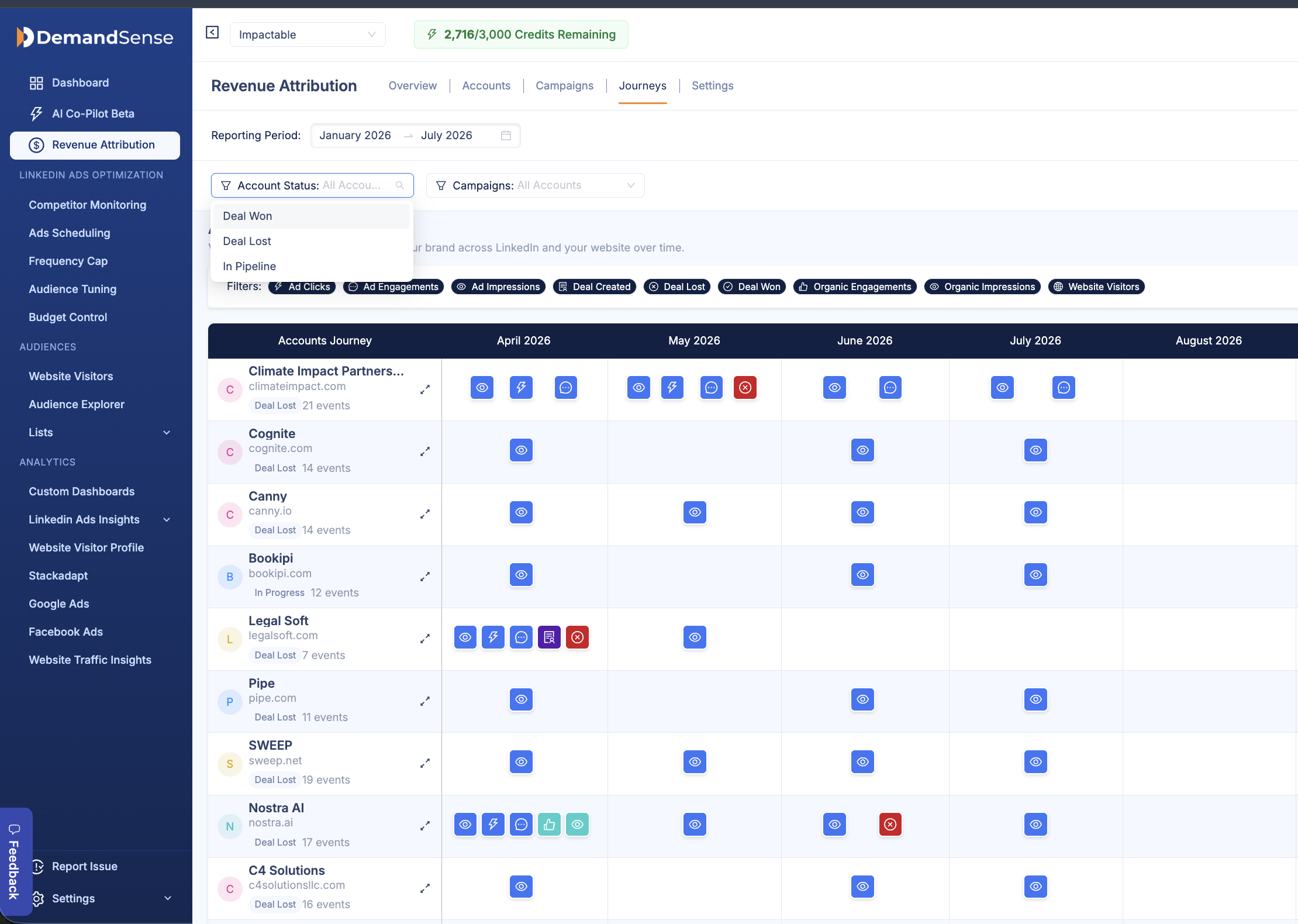 Account journeys view: each target account's touches plotted month by month