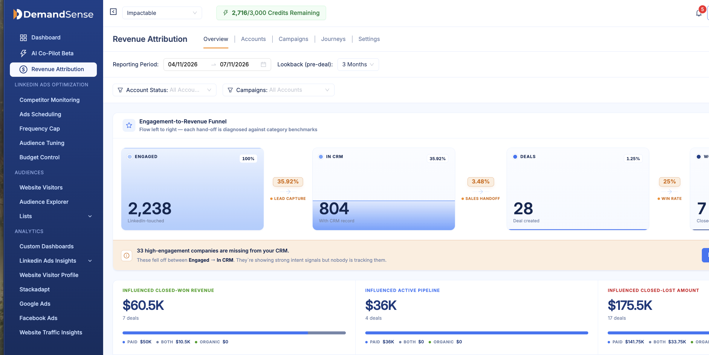 DemandSense revenue attribution: an engagement-to-revenue funnel from engaged accounts to CRM to deals, with influenced closed-won, active pipeline, and closed-lost revenue by source